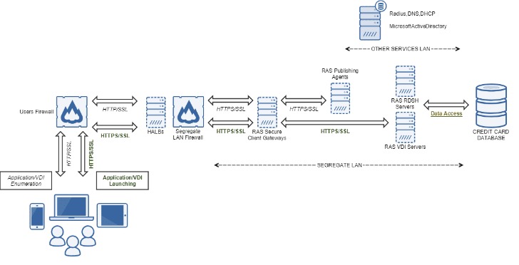 What's The Distinction Between Colocation And Managed Internet Hosting Services